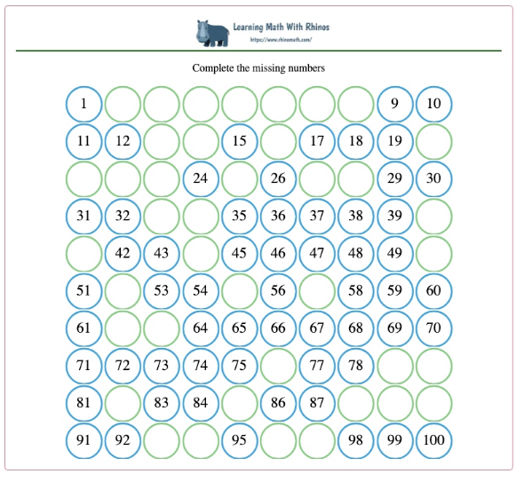 Read more about the article 1-100 missing numbers – 11 worksheets