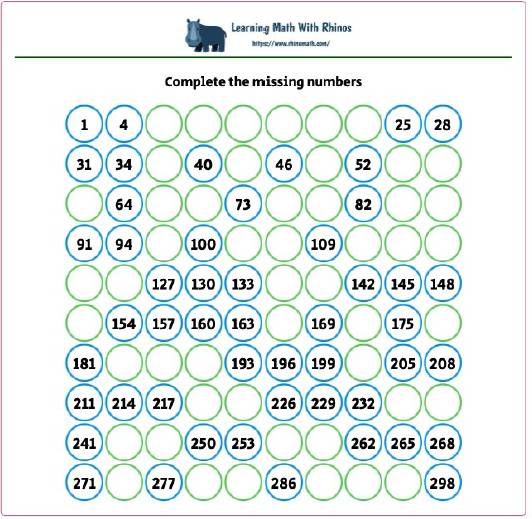 Read more about the article 1-300 missing numbers 3 steps jump- 11 worksheets