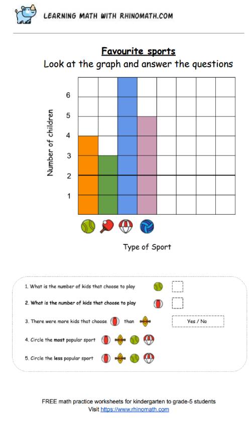 Read more about the article Practice Bar Graphs – Page 1