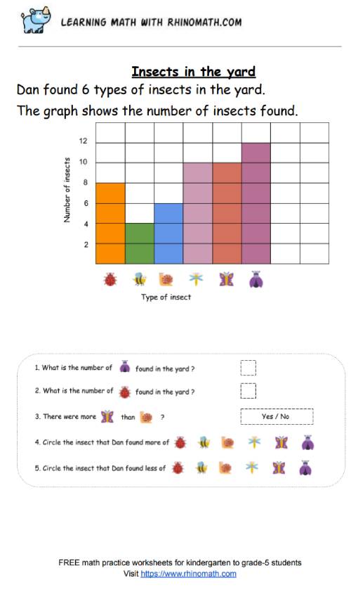 Read more about the article Practice Bar Graphs – Page 2