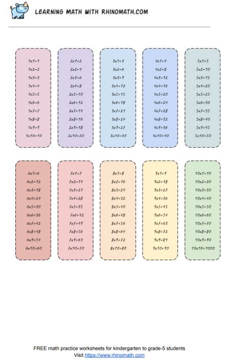 Read more about the article Printable Multiplication Chart – Factors 1 to 10