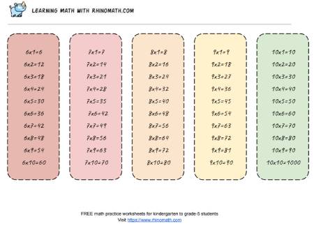Read more about the article Printable Multiplication Chart – Factors 6 to 10