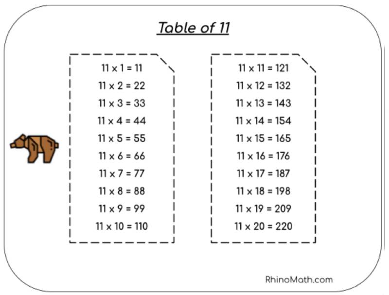11 times table image