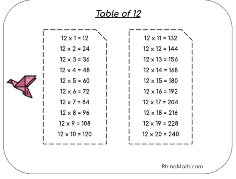 12 times table image