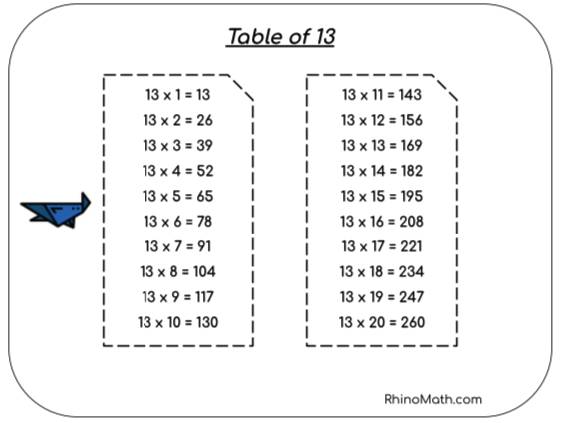 Read more about the article Table of 13