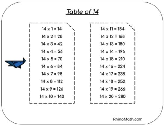14 times table image