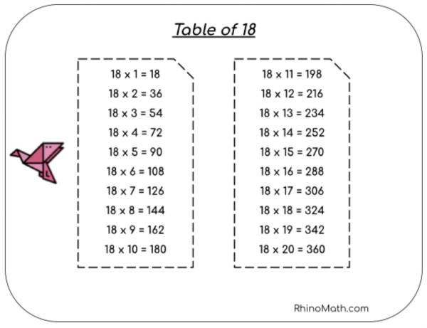 18 times table
