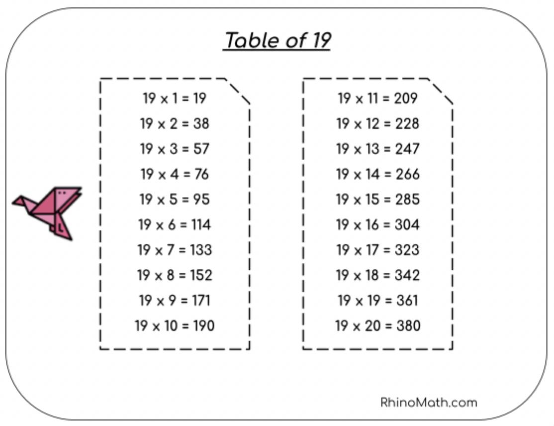 19 times table