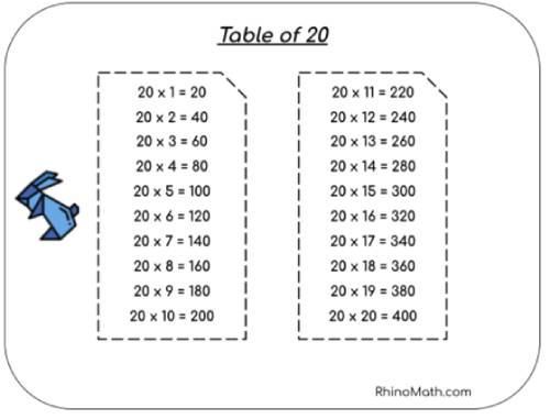 20 time table ןצשעק