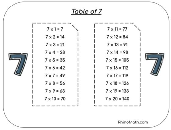 7 times table image