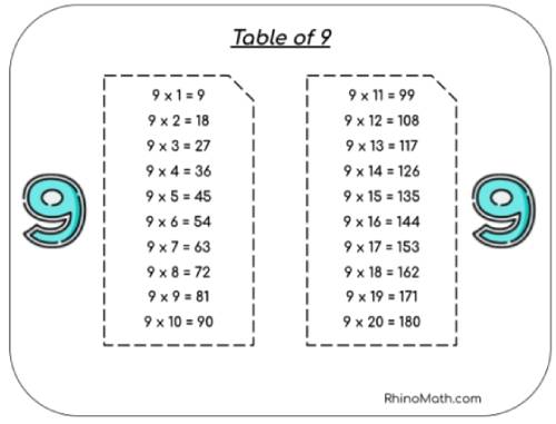 Read more about the article Table of 9